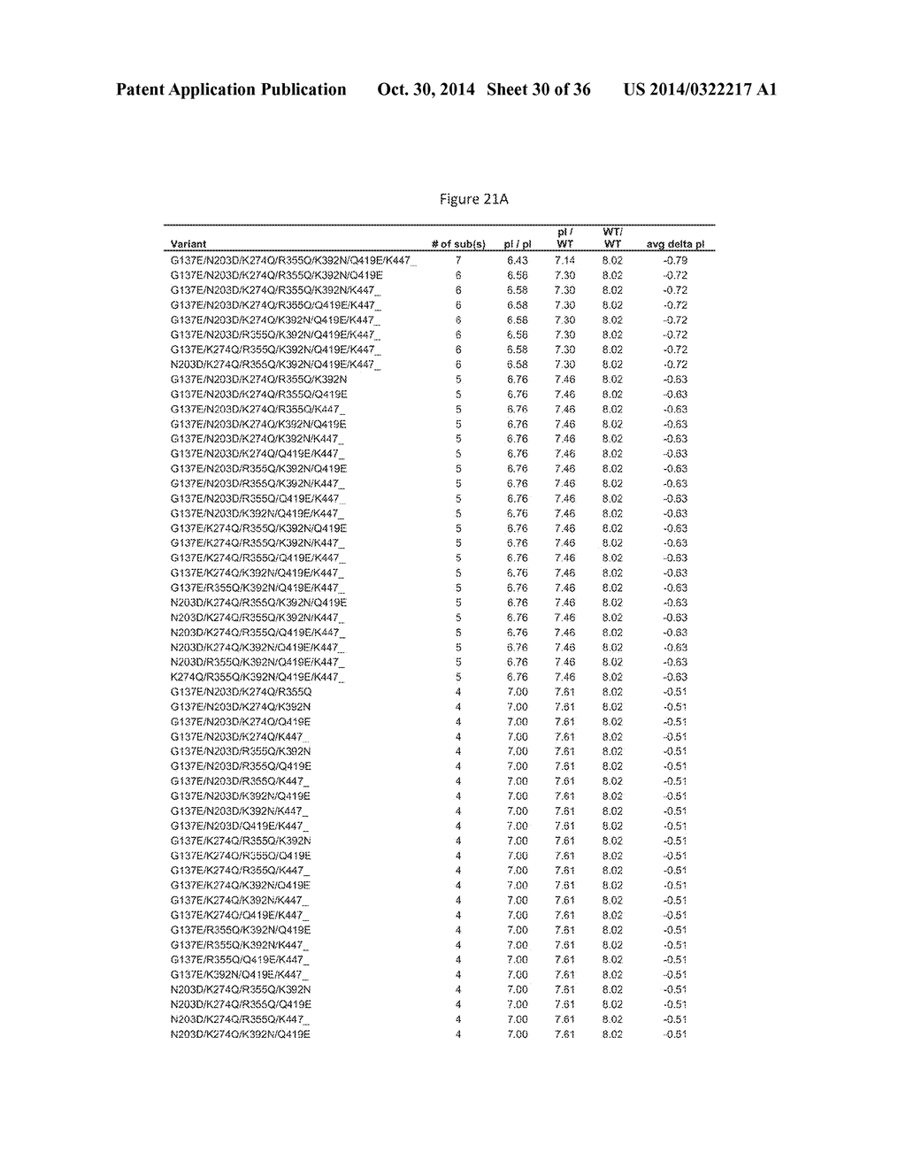 NOVEL HETERODIMERIC PROTEINS - diagram, schematic, and image 31