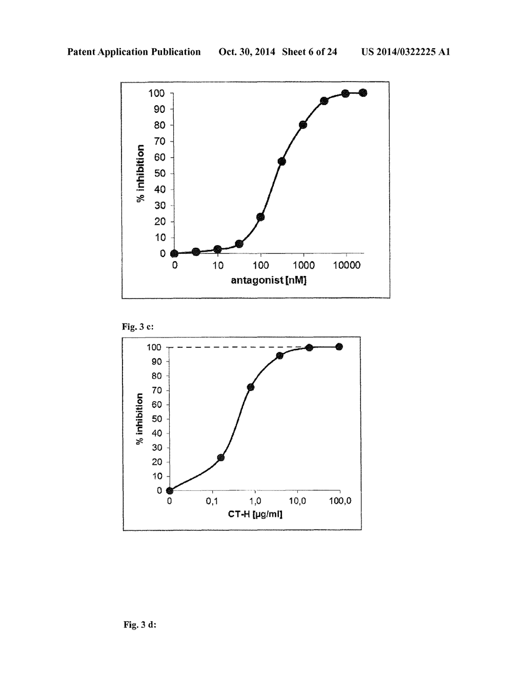 Anti-Adrenomedullin (ADM) antibody or anti-ADM antibody fragment or     anti-ADM non-Ig scaffold for use in therapy of an acute disease or acute     condition of a patient for stabilizing the circulation - diagram, schematic, and image 07