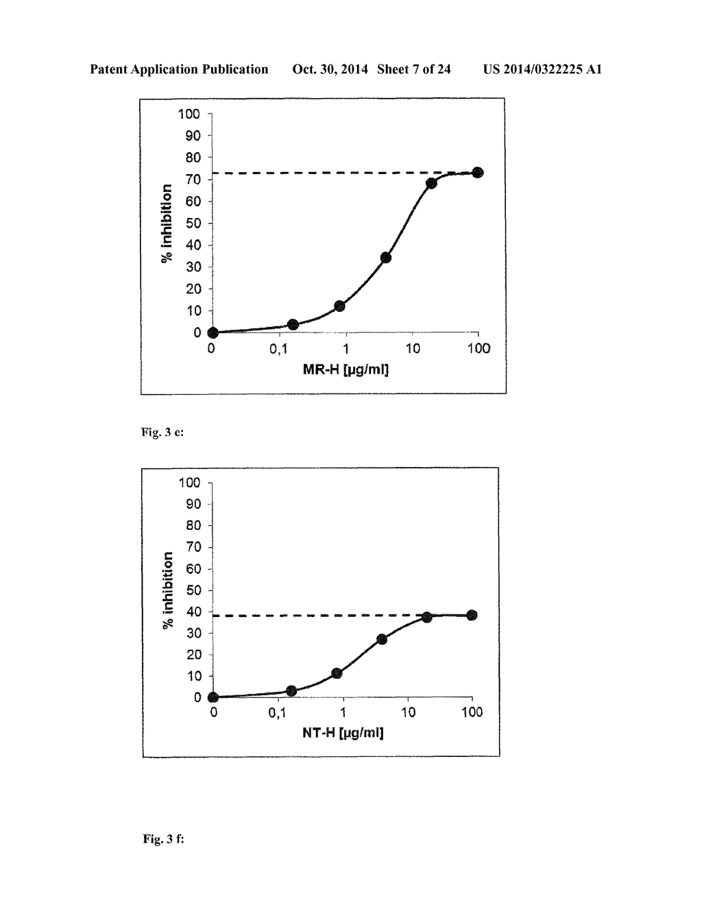 Anti-Adrenomedullin (ADM) antibody or anti-ADM antibody fragment or     anti-ADM non-Ig scaffold for use in therapy of an acute disease or acute     condition of a patient for stabilizing the circulation - diagram, schematic, and image 08