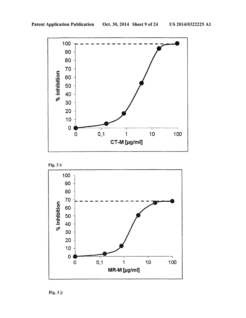 Anti-Adrenomedullin (ADM) antibody or anti-ADM antibody fragment or     anti-ADM non-Ig scaffold for use in therapy of an acute disease or acute     condition of a patient for stabilizing the circulation - diagram, schematic, and image 10