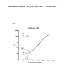 Anti-Adrenomedullin (ADM) antibody or anti-ADM antibody fragment or     anti-ADM non-Ig scaffold for use in therapy of an acute disease or acute     condition of a patient for stabilizing the circulation diagram and image