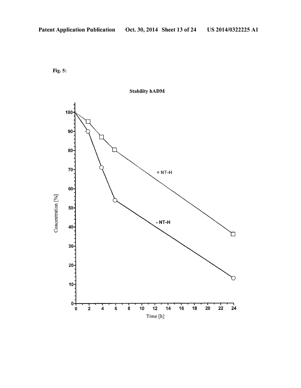 Anti-Adrenomedullin (ADM) antibody or anti-ADM antibody fragment or     anti-ADM non-Ig scaffold for use in therapy of an acute disease or acute     condition of a patient for stabilizing the circulation - diagram, schematic, and image 14