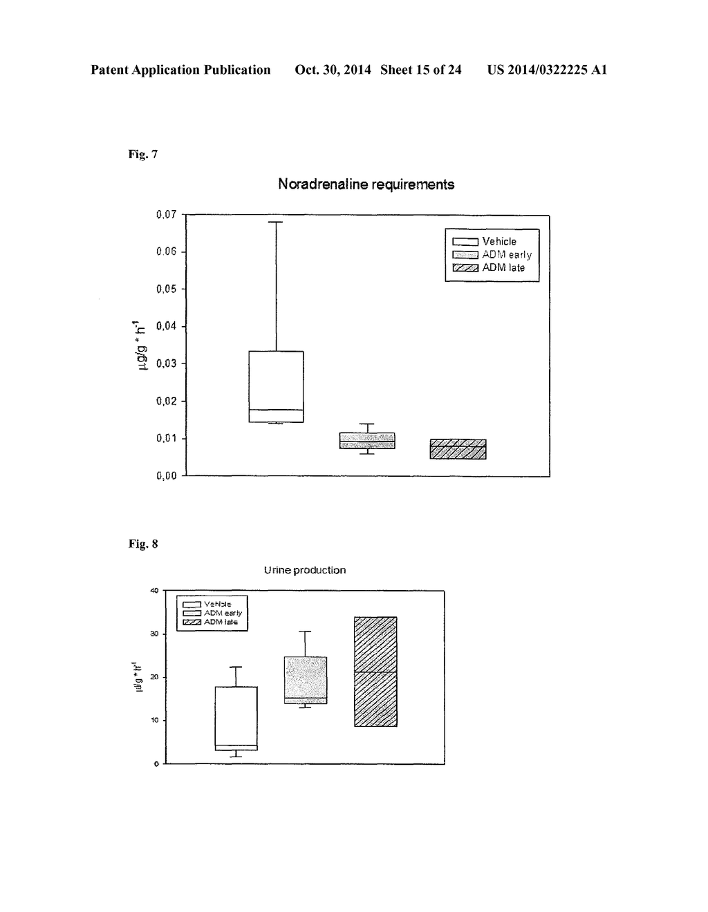 Anti-Adrenomedullin (ADM) antibody or anti-ADM antibody fragment or     anti-ADM non-Ig scaffold for use in therapy of an acute disease or acute     condition of a patient for stabilizing the circulation - diagram, schematic, and image 16