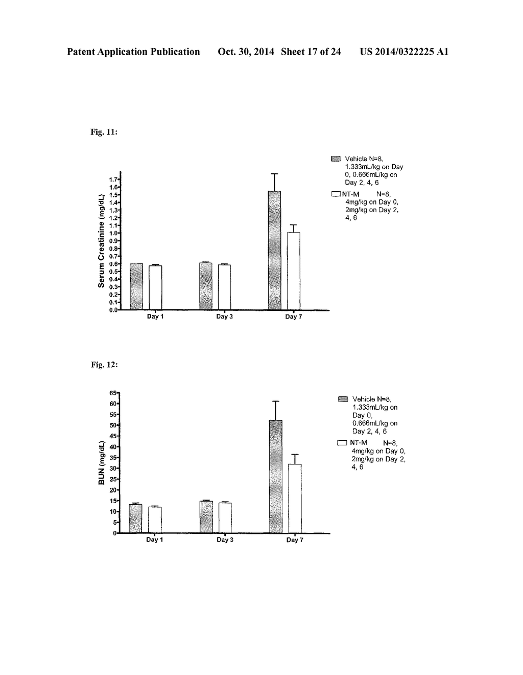 Anti-Adrenomedullin (ADM) antibody or anti-ADM antibody fragment or     anti-ADM non-Ig scaffold for use in therapy of an acute disease or acute     condition of a patient for stabilizing the circulation - diagram, schematic, and image 18