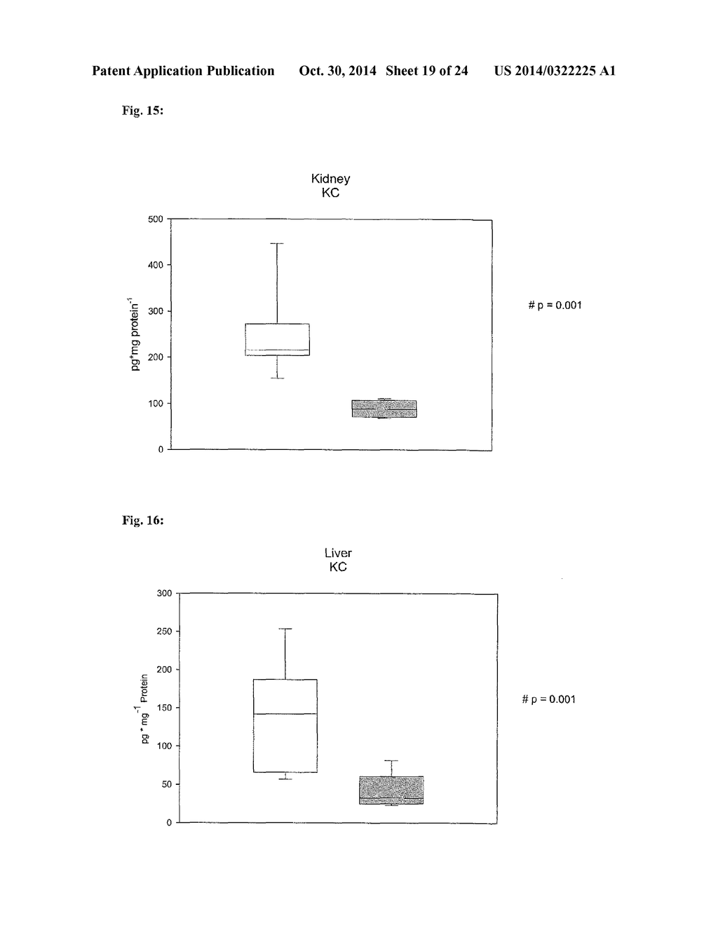 Anti-Adrenomedullin (ADM) antibody or anti-ADM antibody fragment or     anti-ADM non-Ig scaffold for use in therapy of an acute disease or acute     condition of a patient for stabilizing the circulation - diagram, schematic, and image 20