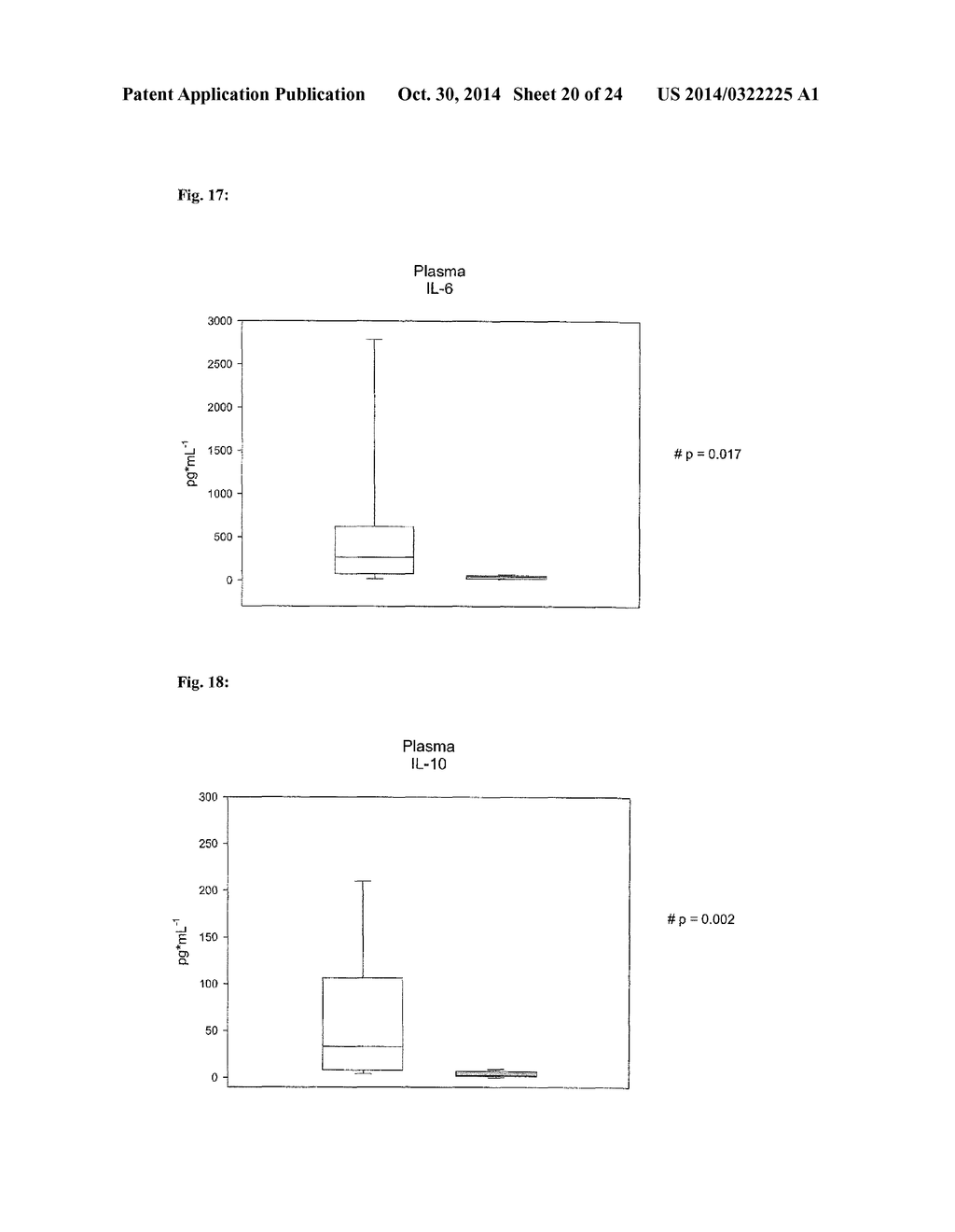 Anti-Adrenomedullin (ADM) antibody or anti-ADM antibody fragment or     anti-ADM non-Ig scaffold for use in therapy of an acute disease or acute     condition of a patient for stabilizing the circulation - diagram, schematic, and image 21