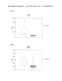 Anti-Adrenomedullin (ADM) antibody or anti-ADM antibody fragment or     anti-ADM non-Ig scaffold for use in therapy of an acute disease or acute     condition of a patient for stabilizing the circulation diagram and image