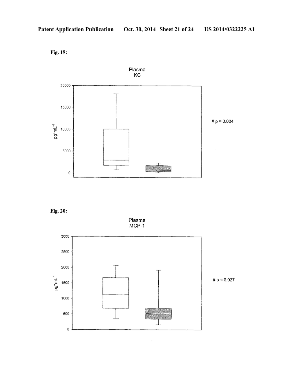 Anti-Adrenomedullin (ADM) antibody or anti-ADM antibody fragment or     anti-ADM non-Ig scaffold for use in therapy of an acute disease or acute     condition of a patient for stabilizing the circulation - diagram, schematic, and image 22
