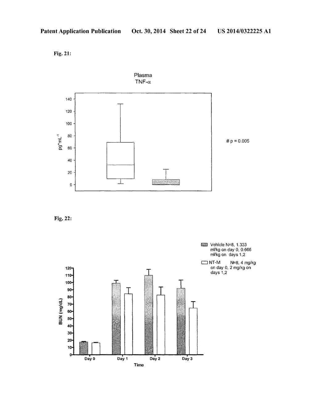 Anti-Adrenomedullin (ADM) antibody or anti-ADM antibody fragment or     anti-ADM non-Ig scaffold for use in therapy of an acute disease or acute     condition of a patient for stabilizing the circulation - diagram, schematic, and image 23