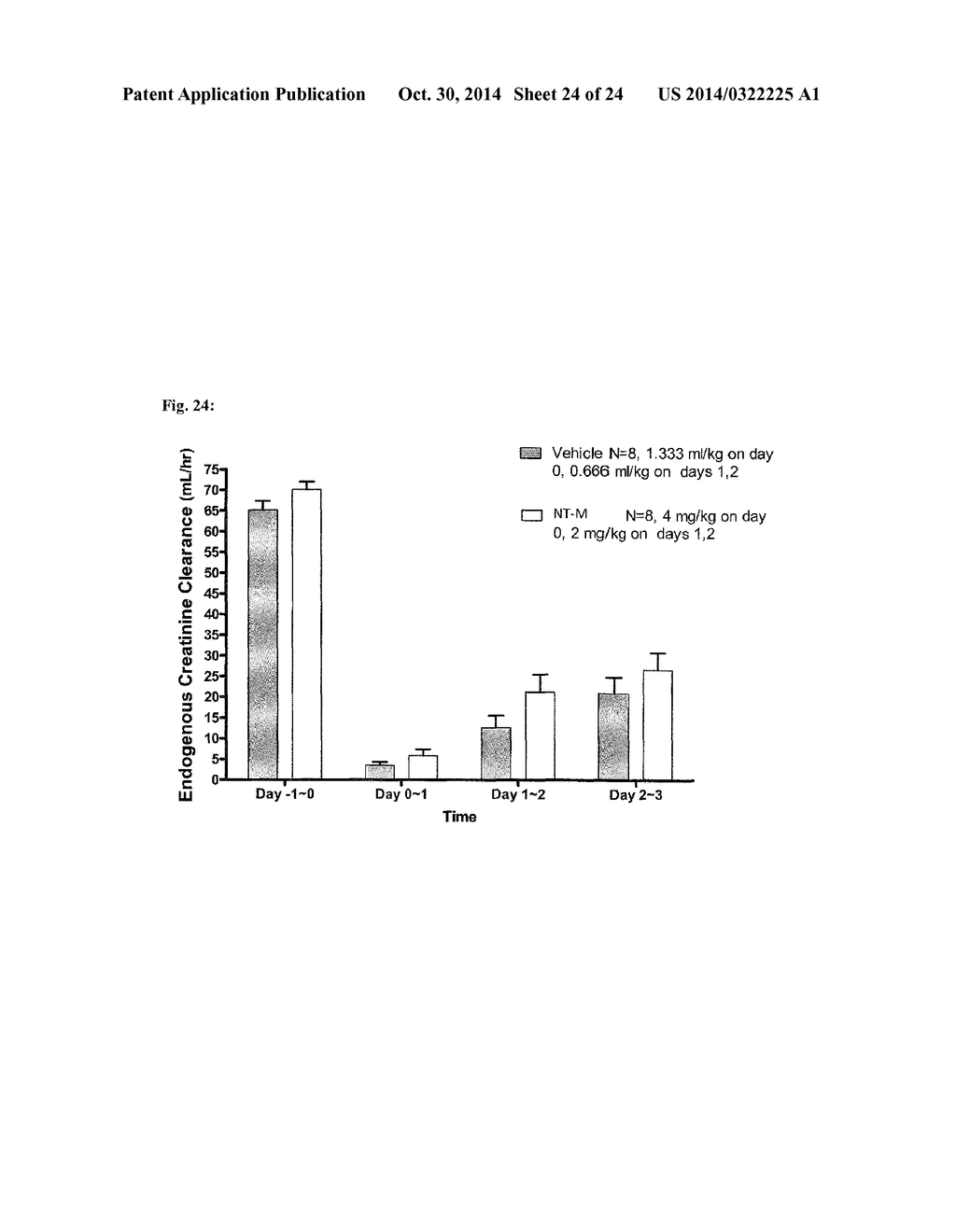 Anti-Adrenomedullin (ADM) antibody or anti-ADM antibody fragment or     anti-ADM non-Ig scaffold for use in therapy of an acute disease or acute     condition of a patient for stabilizing the circulation - diagram, schematic, and image 25