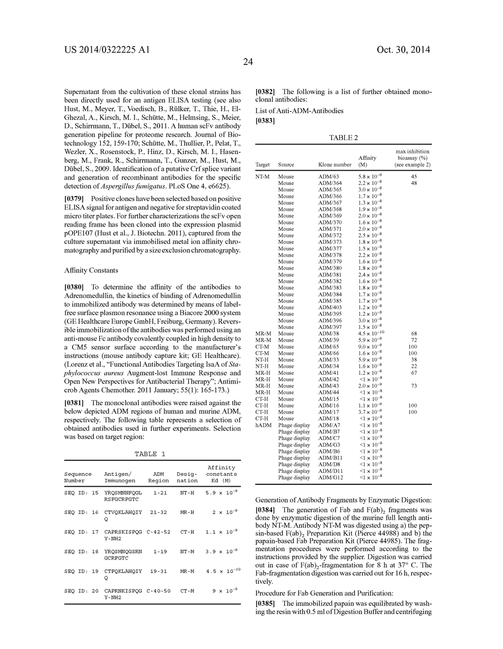 Anti-Adrenomedullin (ADM) antibody or anti-ADM antibody fragment or     anti-ADM non-Ig scaffold for use in therapy of an acute disease or acute     condition of a patient for stabilizing the circulation - diagram, schematic, and image 49