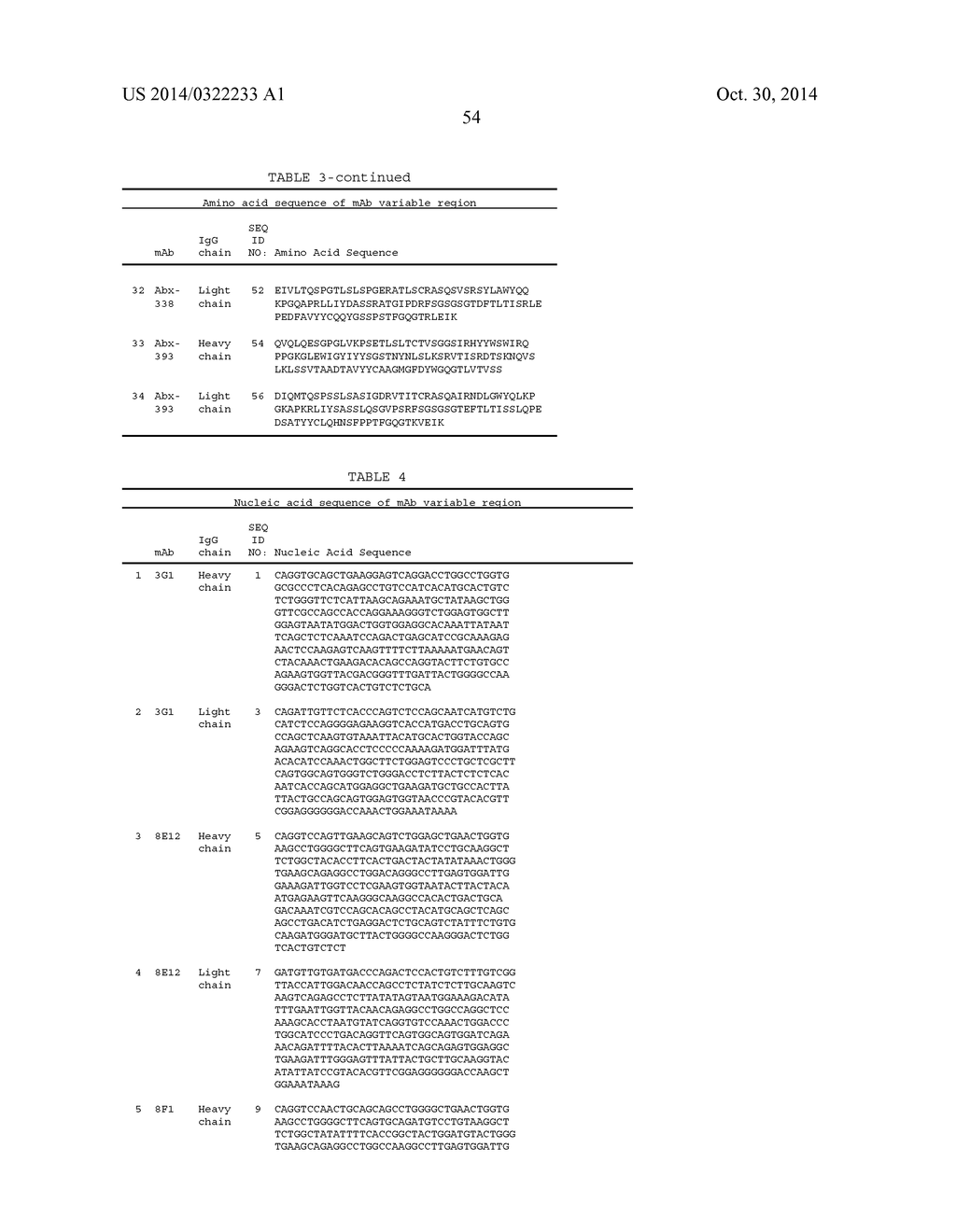 ANTI-GCC ANTIBODY MOLECULES AND RELATED COMPOSITIONS AND METHODS - diagram, schematic, and image 59