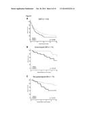 Analysis and Targeting of ROR2 in Cancer diagram and image