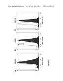 Analysis and Targeting of ROR2 in Cancer diagram and image