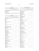 Analysis and Targeting of ROR2 in Cancer diagram and image