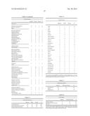 Analysis and Targeting of ROR2 in Cancer diagram and image