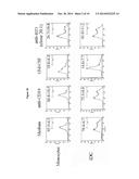 ANTI-CD277 ANTIBODIES AND USES THEREOF diagram and image