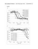 CELL PROLIFERATION INHIBITORS AND CONJUGATES THEREOF diagram and image