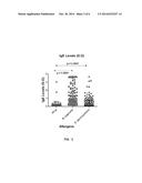 FUSION PROTEINS REPRESENTING DIFFERENT NS: PROPOSAL FOR A VACCINE AGAINST     ALLERGY TO MITES diagram and image