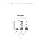 FUSION PROTEINS REPRESENTING DIFFERENT NS: PROPOSAL FOR A VACCINE AGAINST     ALLERGY TO MITES diagram and image