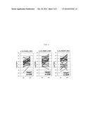 USE OF CELL WALL DISRUPTED PRODUCT OF CHLORELLA FOR REDUCING SERUM     RESISTIN LEVEL diagram and image