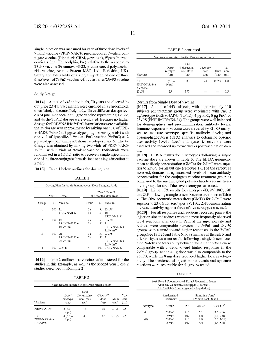 PNEUMOCOCCAL DOSING REGIMEN - diagram, schematic, and image 12