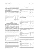 STABLE FORMALDEHYDE-FREE MICROCAPSULES diagram and image