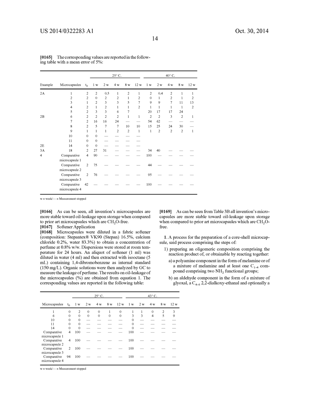 STABLE FORMALDEHYDE-FREE MICROCAPSULES - diagram, schematic, and image 15