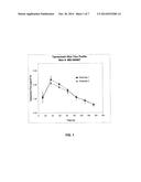 TRANSDERMAL ADMINISTRATION OF TAMSULOSIN diagram and image