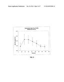 TRANSDERMAL ADMINISTRATION OF TAMSULOSIN diagram and image