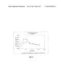 TRANSDERMAL ADMINISTRATION OF TAMSULOSIN diagram and image