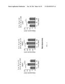 CYSTEAMINE AND/OR CYSTAMINE FOR TREATING ISCHEMIC INJURY diagram and image