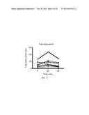 CYSTEAMINE AND/OR CYSTAMINE FOR TREATING ISCHEMIC INJURY diagram and image