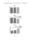 CYSTEAMINE AND/OR CYSTAMINE FOR TREATING ISCHEMIC INJURY diagram and image