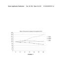 CYSTEAMINE AND/OR CYSTAMINE FOR TREATING ISCHEMIC INJURY diagram and image