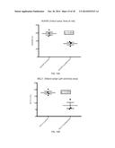 CYSTEAMINE AND/OR CYSTAMINE FOR TREATING ISCHEMIC INJURY diagram and image