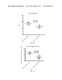 CYSTEAMINE AND/OR CYSTAMINE FOR TREATING ISCHEMIC INJURY diagram and image