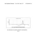 CALCIPOTRIOL MONOHYDRATE NANOCRYSTALS diagram and image