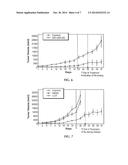 ANTAGONISTS OF MUC1 diagram and image