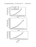 ANTAGONISTS OF MUC1 diagram and image