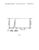 SUSPENSIONS OF CYCLOSPORIN A FORM 2 diagram and image