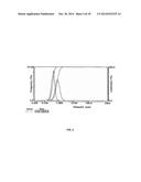 SUSPENSIONS OF CYCLOSPORIN A FORM 2 diagram and image