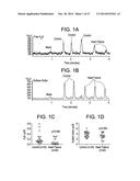 PREPARATION AND COMPOSITIONS OF HIGHLY BIOAVAILABLE ZEROVALENT SULFUR AND     USES THEREOF diagram and image