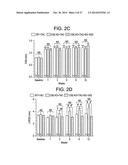 PREPARATION AND COMPOSITIONS OF HIGHLY BIOAVAILABLE ZEROVALENT SULFUR AND     USES THEREOF diagram and image