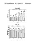 PREPARATION AND COMPOSITIONS OF HIGHLY BIOAVAILABLE ZEROVALENT SULFUR AND     USES THEREOF diagram and image