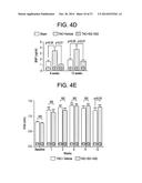 PREPARATION AND COMPOSITIONS OF HIGHLY BIOAVAILABLE ZEROVALENT SULFUR AND     USES THEREOF diagram and image