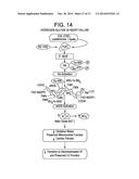 PREPARATION AND COMPOSITIONS OF HIGHLY BIOAVAILABLE ZEROVALENT SULFUR AND     USES THEREOF diagram and image