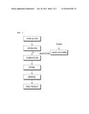 PREPARATION METHOD FOR FERMENTED CORN GLUTEN diagram and image