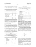 POLYURETHANE COATING AGENT COMPOSITION, MULTISTAGE COATING METHOD USING     SAID COATING AGENT COMPOSITIONS, AND USE OF THE COATING AGENT     COMPOSITIONS AS CLEAR COATING OR PIGMENTED COATING MATERIAL, AND USE OF     THE COATING METHOD FOR AUTOMOTIVE REPAIR PAINTING AND/OR FOR COATING     PLASTICS SUBSTRATES AND/OR OF COMMERCIAL VEHICLES diagram and image