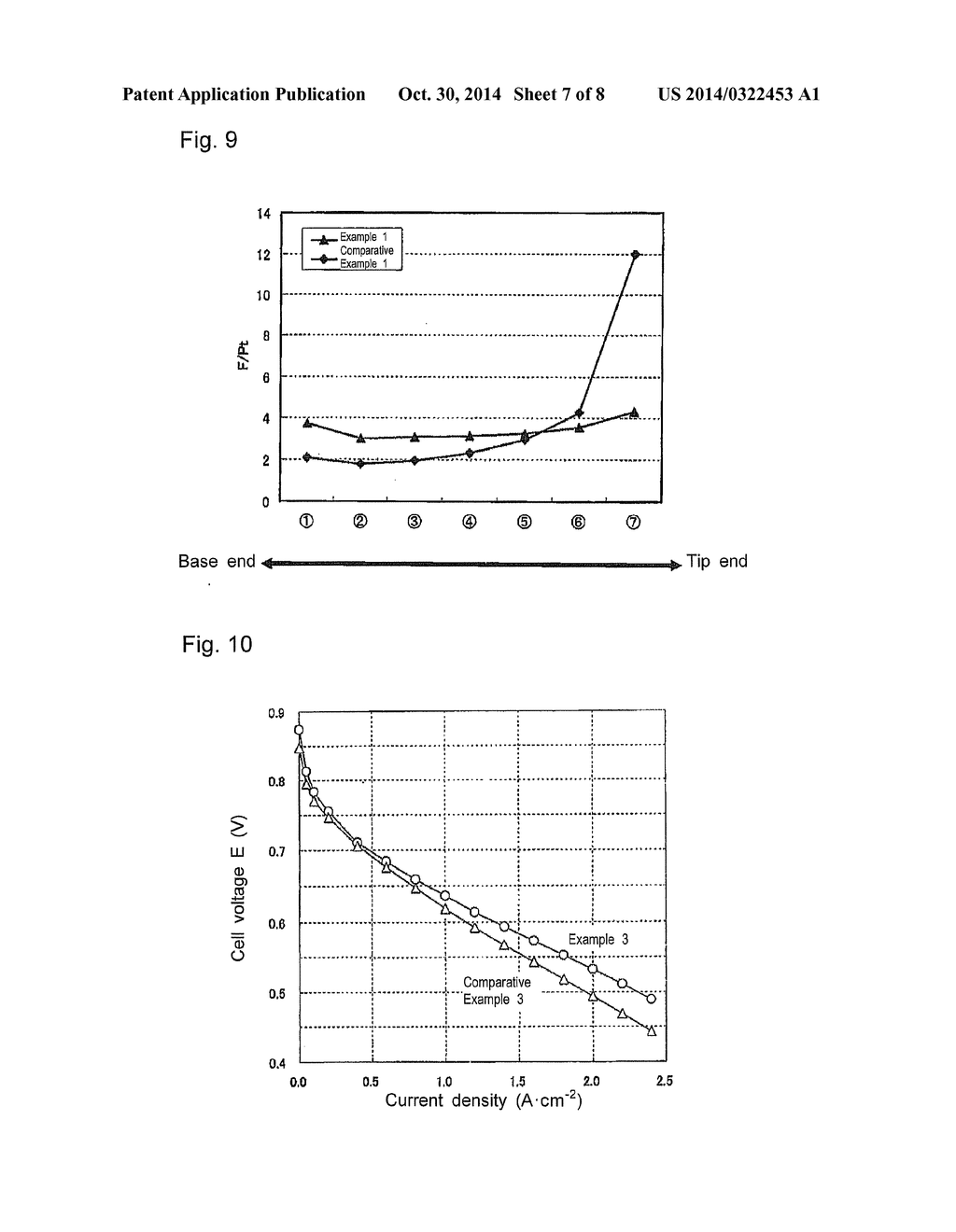 METHOD FOR PRODUCING IONOMER-COATED, CATALYST-SUPPORTING CARBON NANOTUBES - diagram, schematic, and image 08